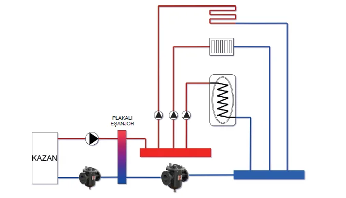 Uygulama fotoğrafı